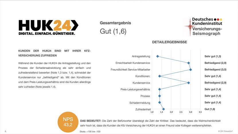 Die besten Versicherungen Deutschlands | Deutsches Kundeninstitut (DKI)
