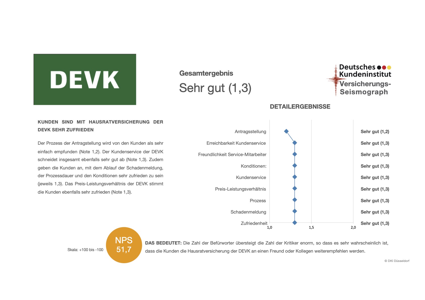 Liste Devk Partnerwerkstatt