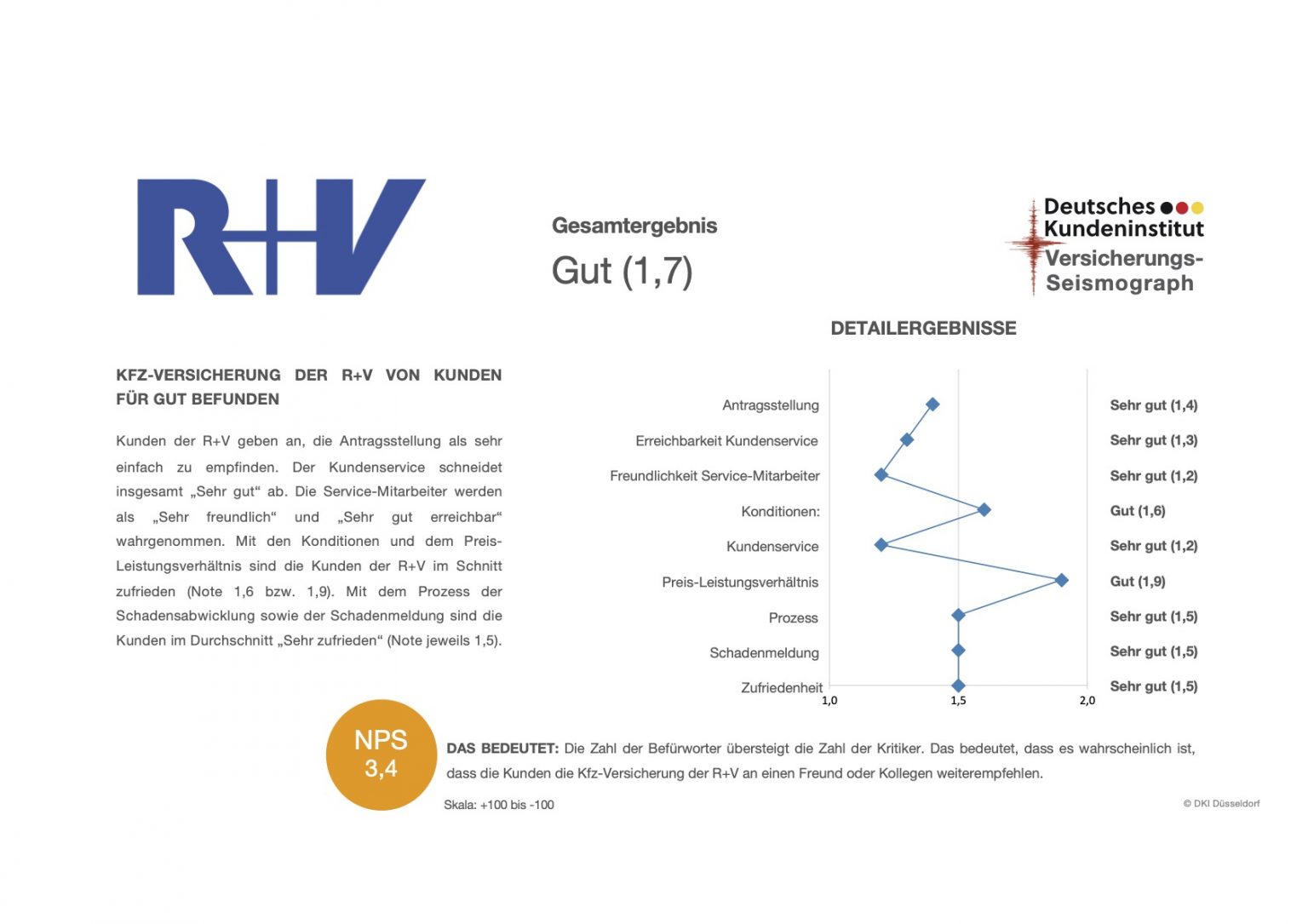 Die besten Versicherungen Deutschlands Deutsches Kundeninstitut (DKI)