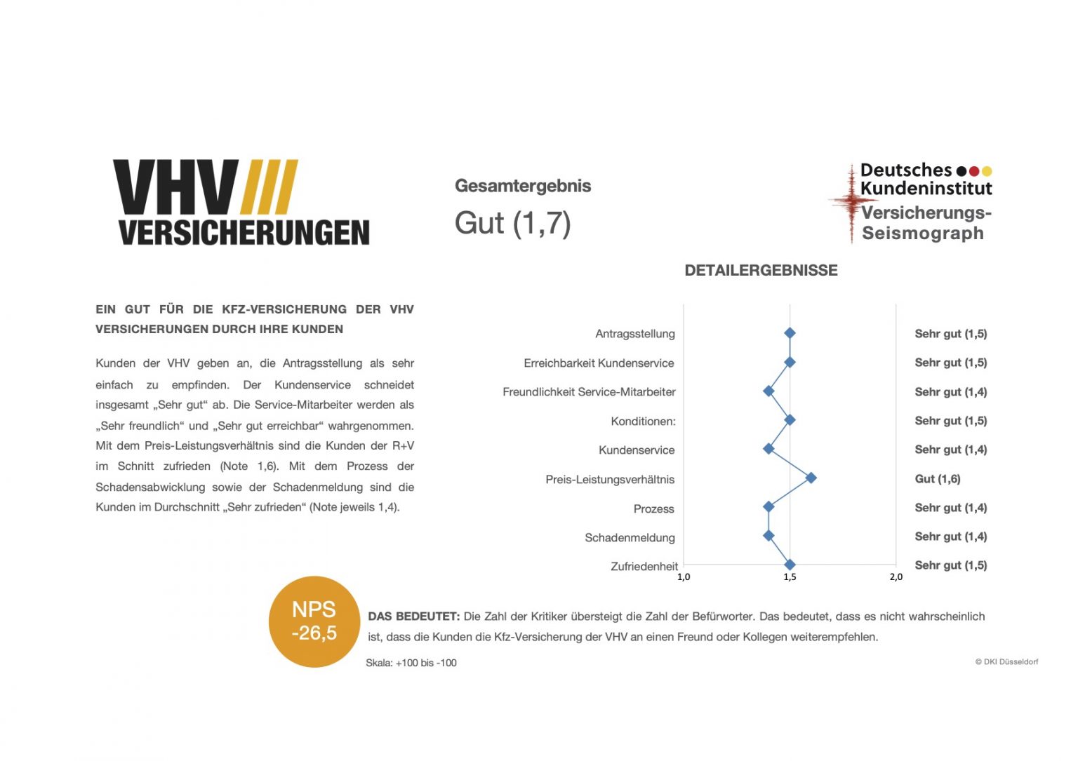 Die besten Versicherungen Deutschlands | Deutsches Kundeninstitut (DKI)